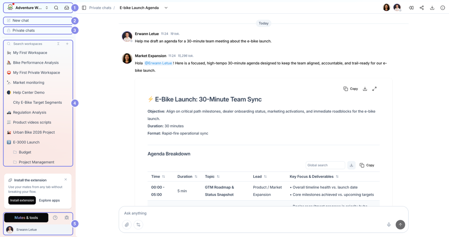 The sidebar zones: 1 organization menu, search and Inbox, 2 New chat, 3 Private chats, 4 Workspaces, 5 Mates & tools, help and your avatar