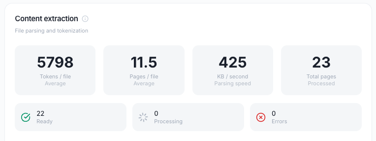 Content extraction widget with the Ready, Processing and Errors counts