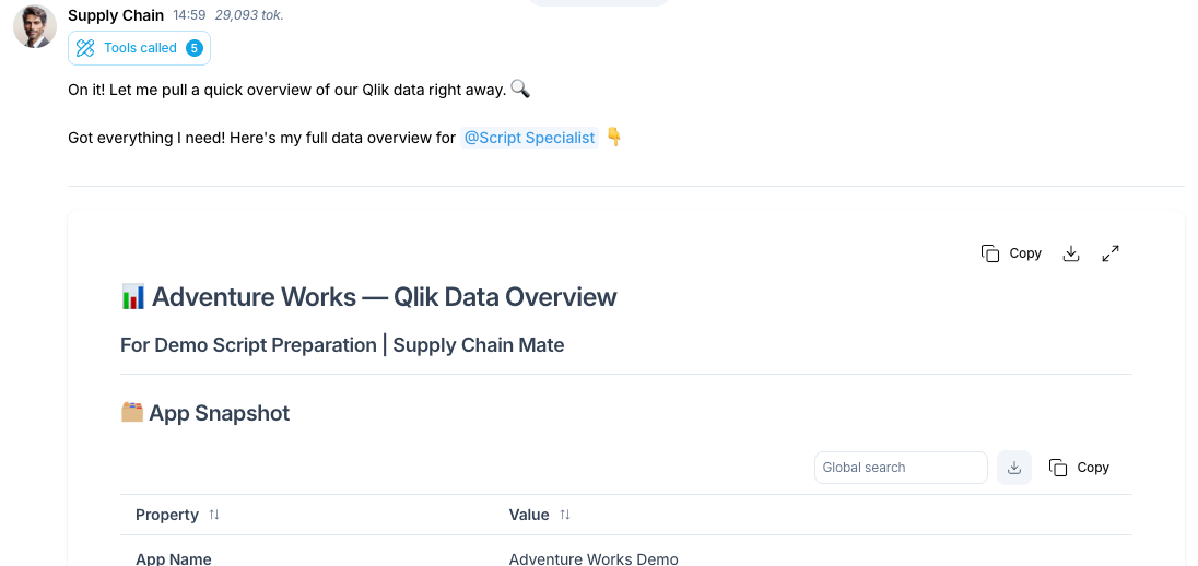 Mate reply with an overview of Qlik data