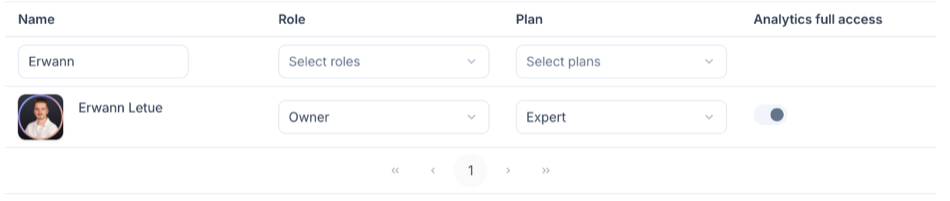 Members table with the Role and Plan columns