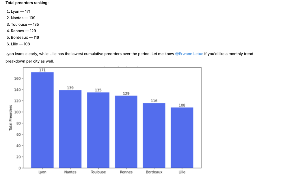 Mate reply with a bar chart produced by the code interpreter